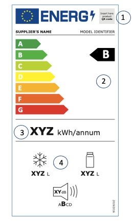 etichette energetiche 2021