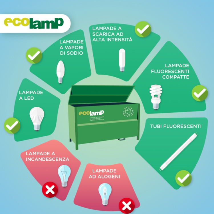 Ecolamp riciclo lampadine