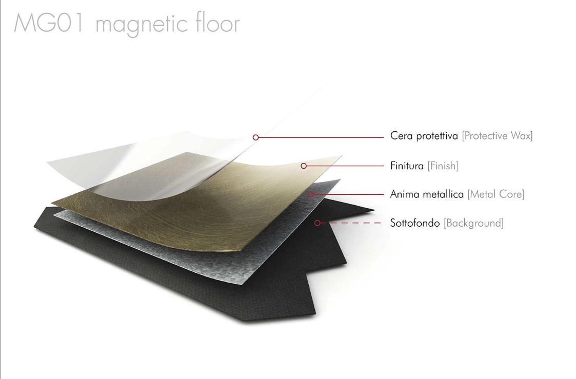 MG01 Magnetic Floor, un sistema di posa altamente efficiente e veloce di Planium