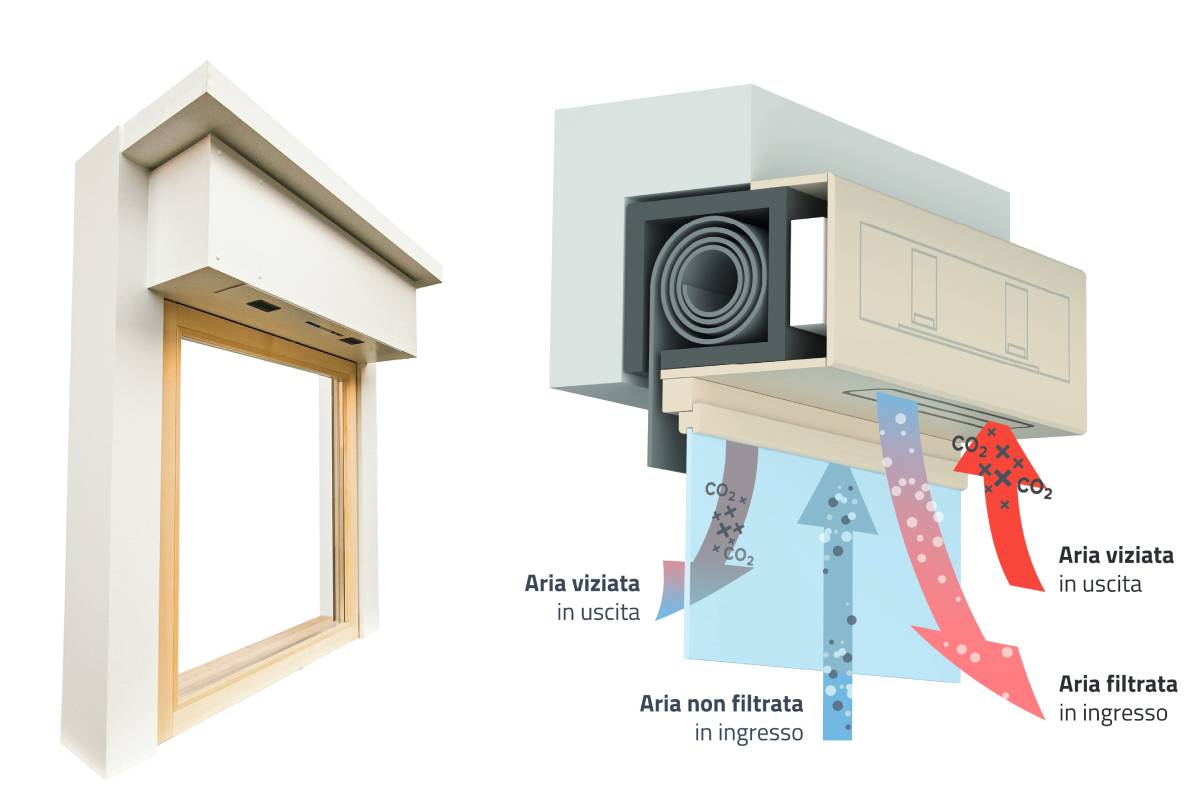 Cassonetto Restructura ARIA di Roverplastik: innovazione per il foto finestra