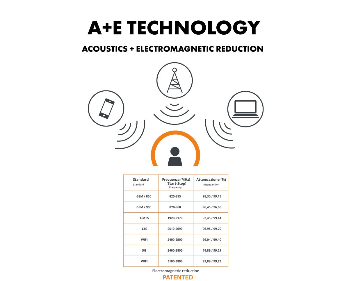 Il progetto A+E Technology di Caimi