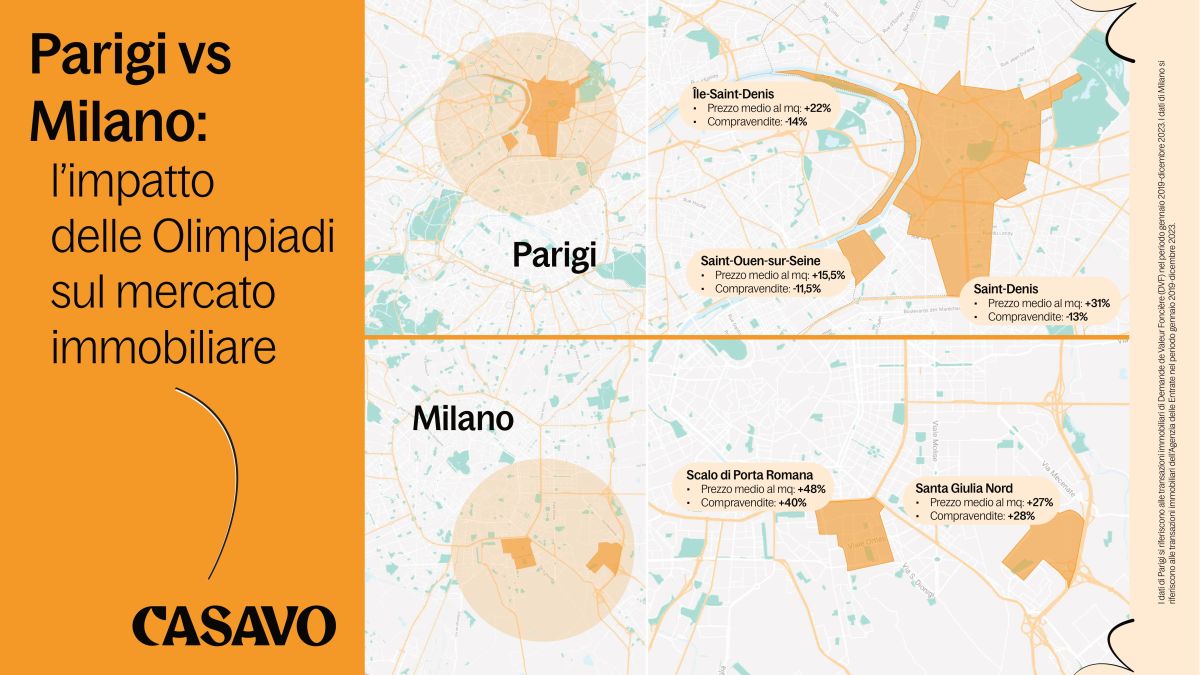 Parigi: crescita dei prezzi immobiliari e riqualificazione urbana