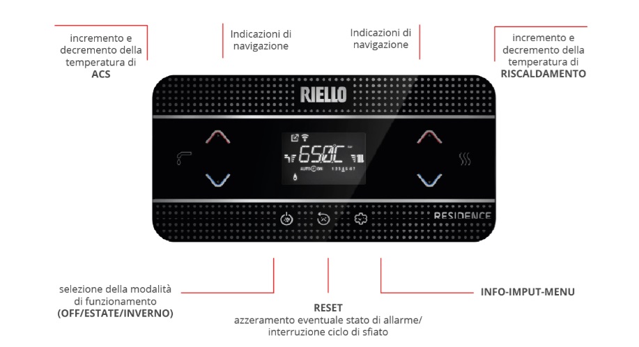 Interfaccia digitale intuitiva per un controllo smart