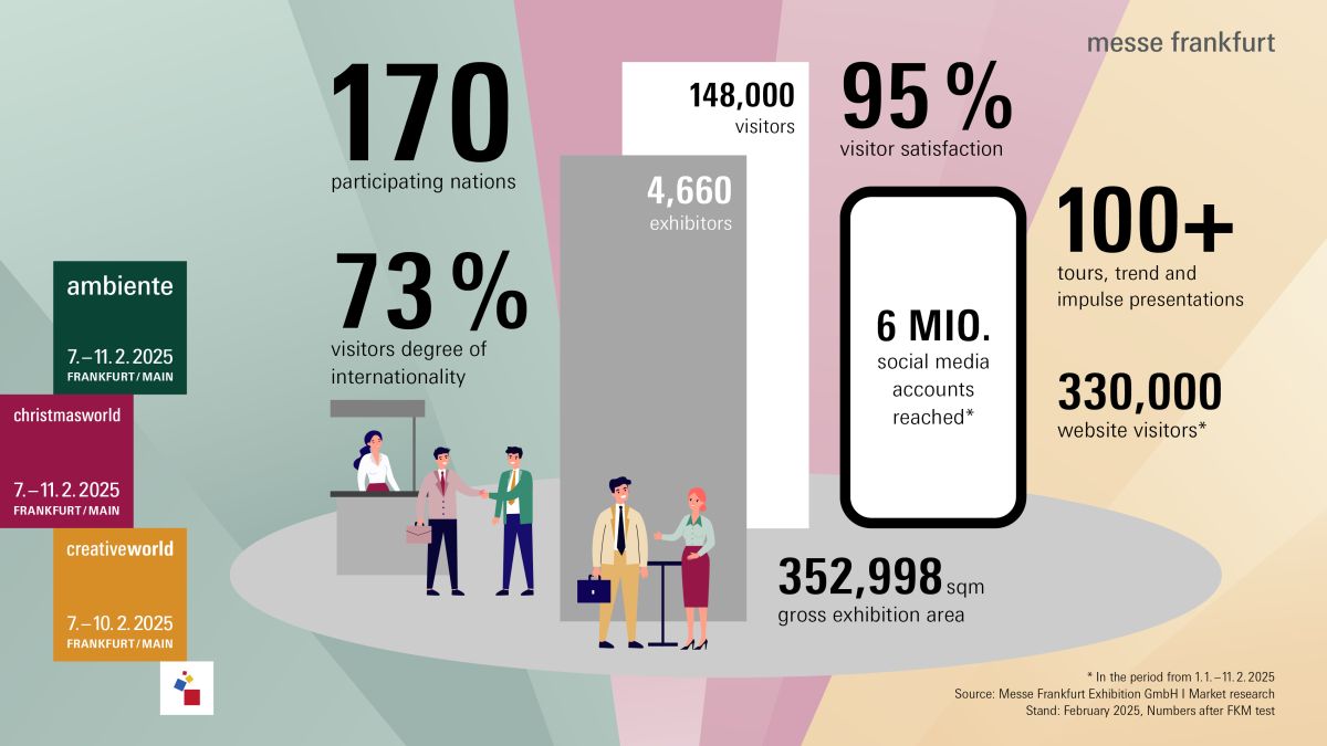 Ambiente: una piattaforma imprescindibile per il business