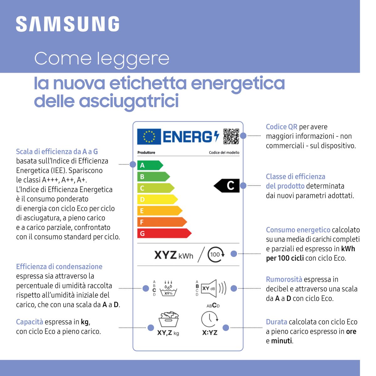 Nuovi criteri di classificazione: etichette più rigorose per una maggiore efficienza