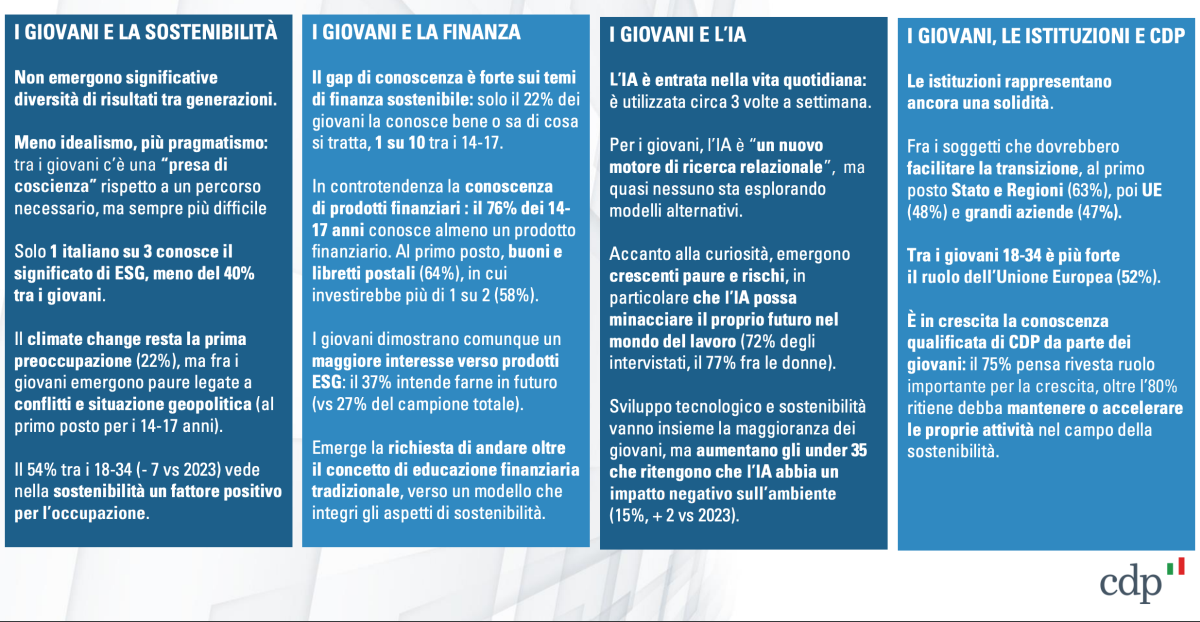 Chi conosce i criteri ESG?