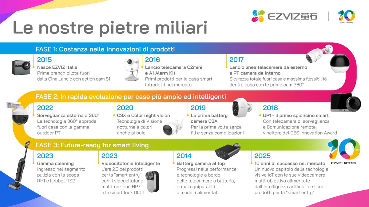 EZVIZ festeggia 10 anni in Italia