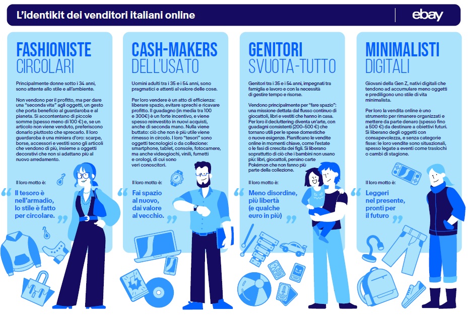I motivi che spingono gli italiani a vendere online