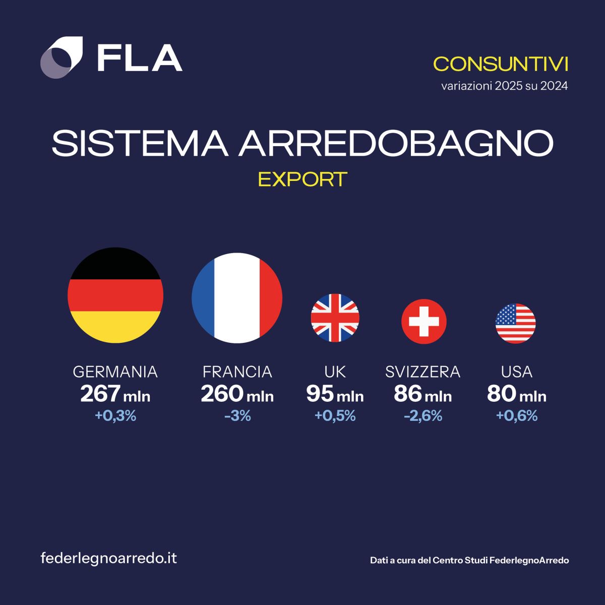 Informazione, ispirazione e qualità: cosa guida le scelte d’acquisto