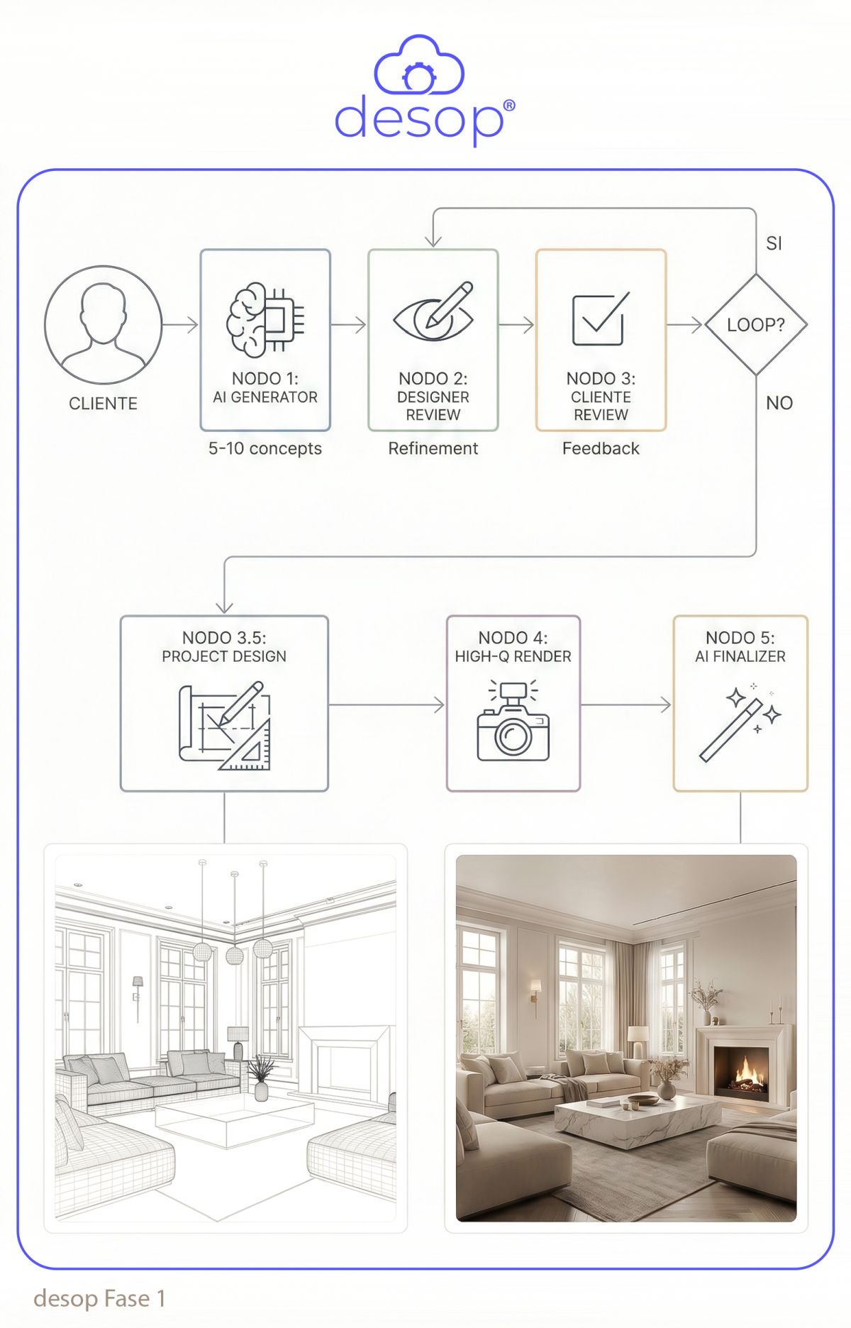 Il ruolo del progettista: meno esecutore, più curatore Il ruolo del progettista: meno esecutore, più curatore