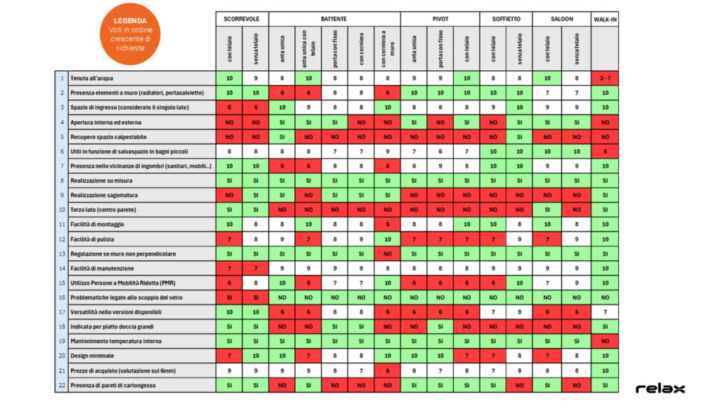 Il manuale del box doccia tecnica e qualità secondo Relax srl Il manuale del box doccia tecnica e qualità secondo Relax srl