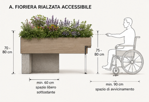 Le fioriere rialzate: il verde da vivere anche da seduti Le fioriere rialzate: il verde da vivere anche da seduti