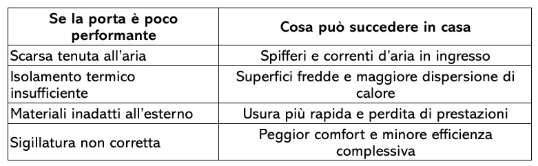 Isolamento termico il tema che incide sul comfort quotidiano Isolamento termico il tema che incide sul comfort quotidiano