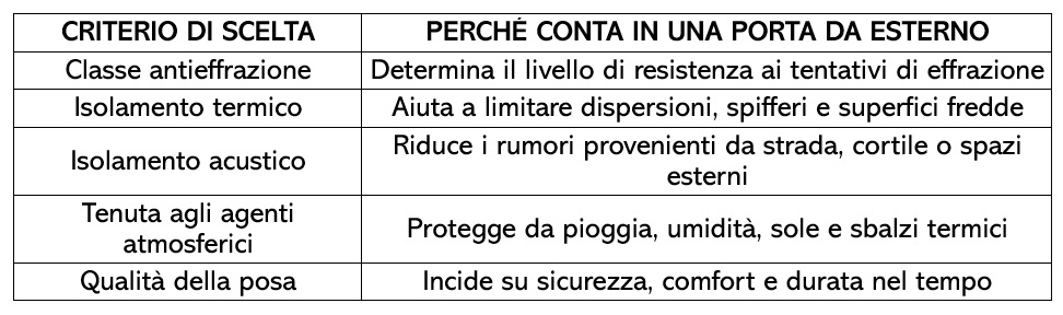 Sicurezza sì, ma non come unico criterio Sicurezza sì, ma non come unico criterio