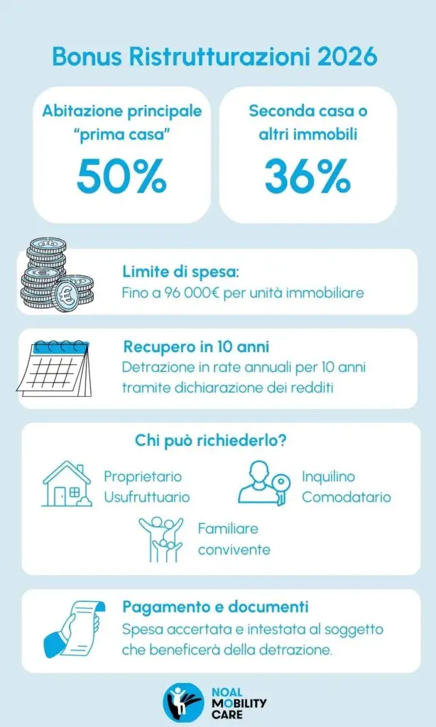 Bonus Ristrutturazione per la mobilità domestica: come funziona nel 2026 Bonus Ristrutturazione per la mobilità domestica: come funziona nel 2026