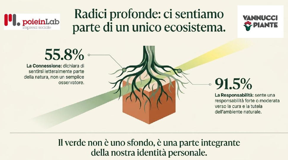 Natura e benessere dal rifugio occasionale a una necessità quotidiana Natura e benessere dal rifugio occasionale a una necessità quotidiana