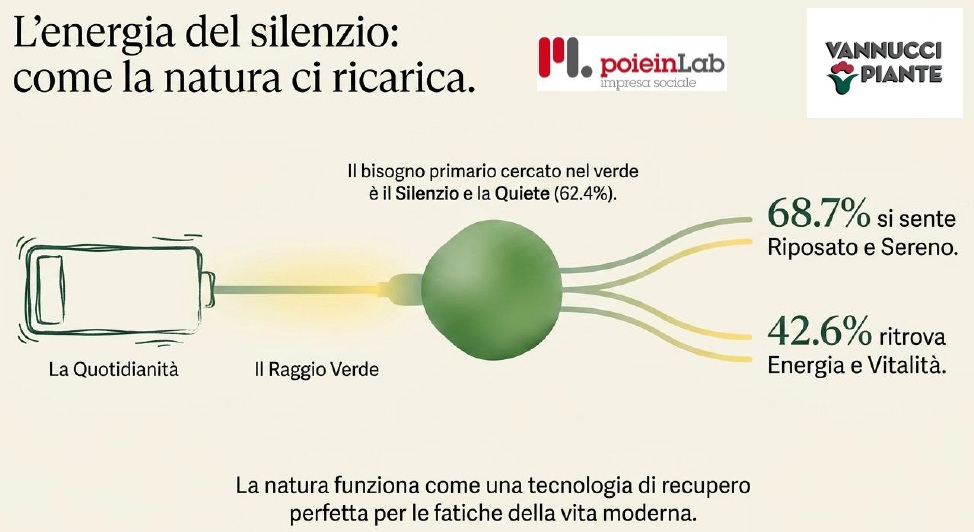 Casa, persona e paesaggio: il verde come valore progettuale Casa, persona e paesaggio: il verde come valore progettuale